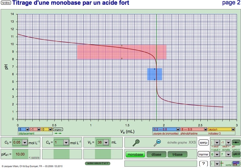 MultiTitr — Interaktive Titrationskurven — Courbes de titrage interactives